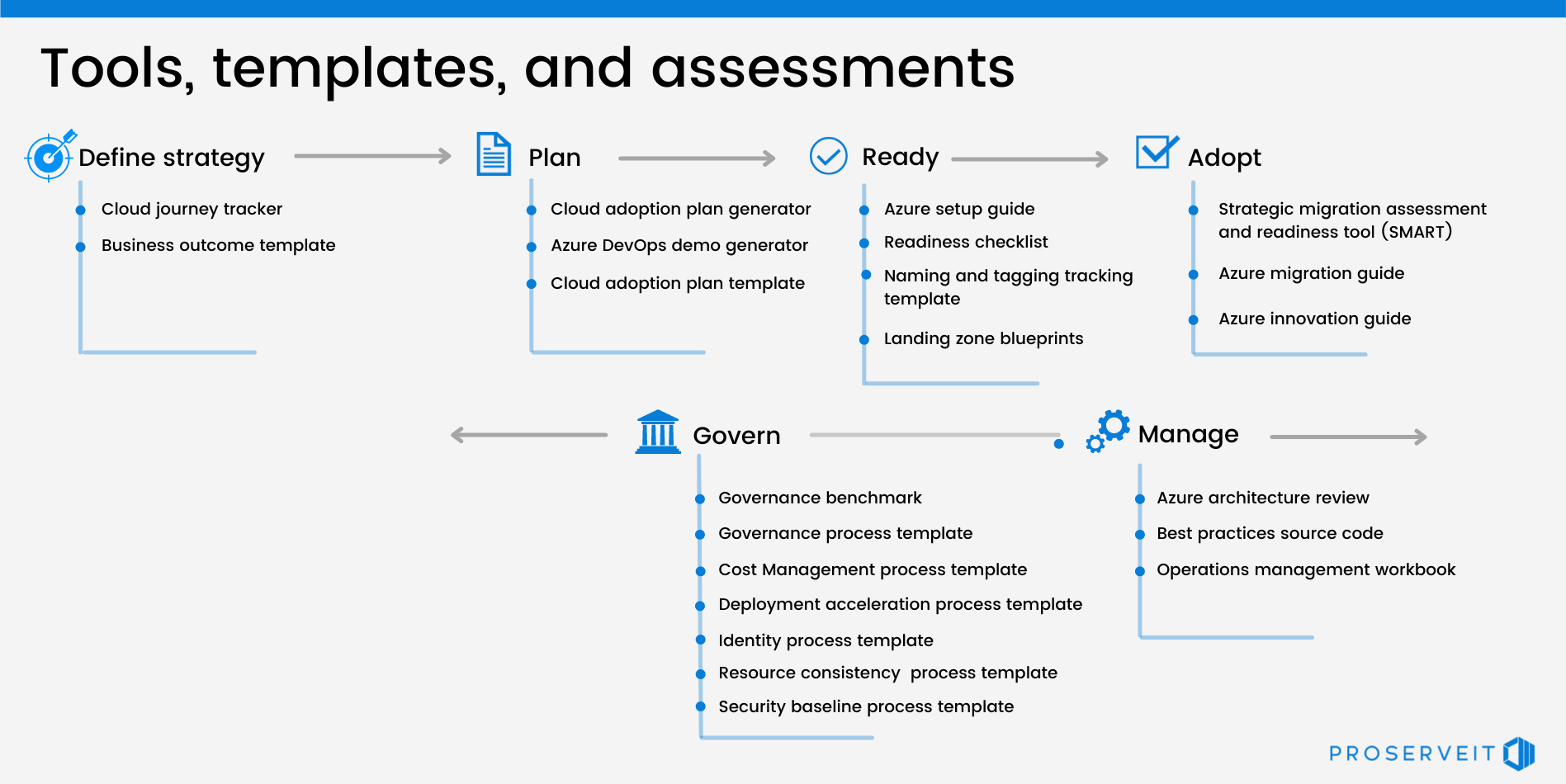 Tools & Tactics Migrating to the Cloud Using Azure Migrate